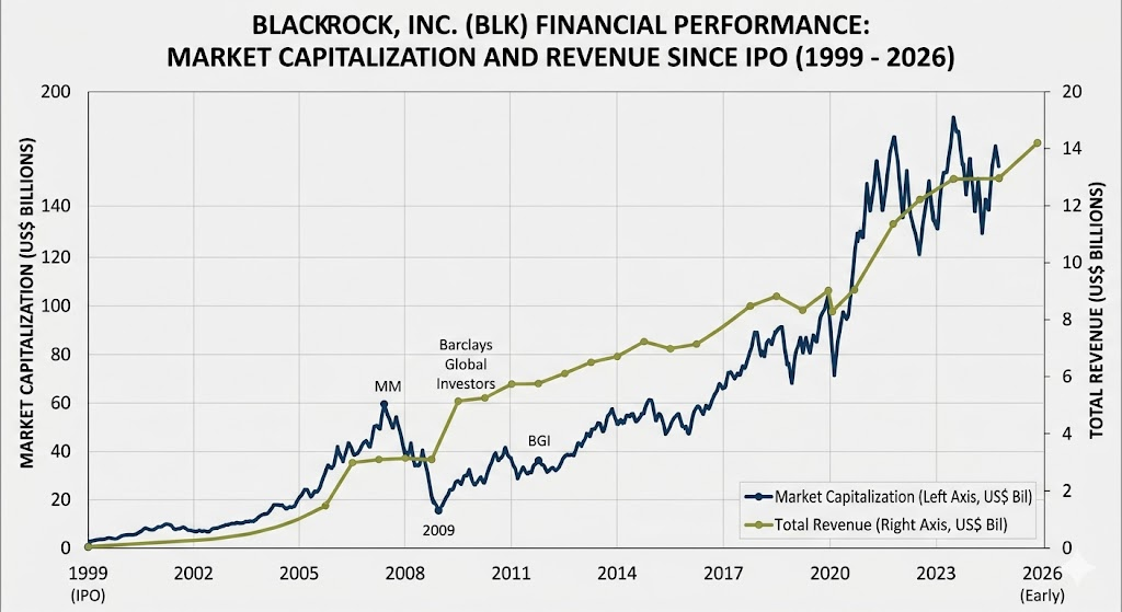 BlackRock market cap