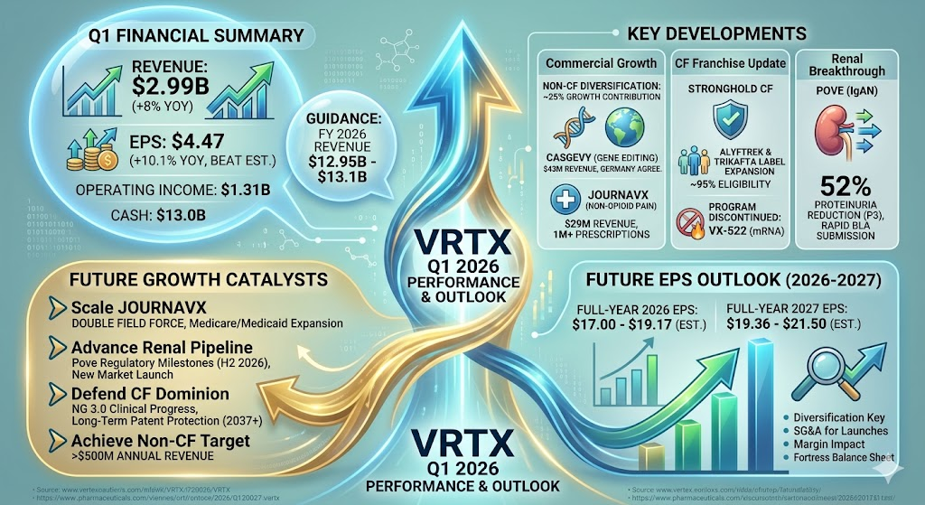 Vertex 2026q1