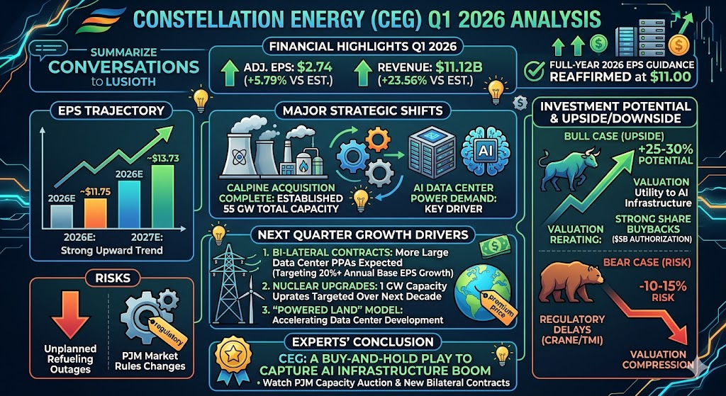 Constellation 2026q1