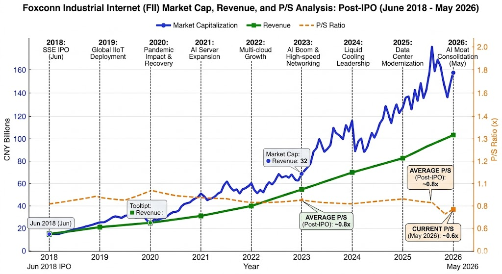 FII market cap