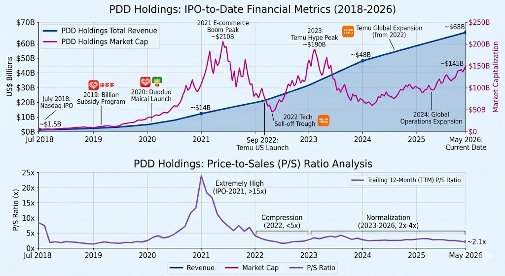 PDD history