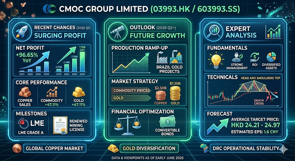 CMOC 2026q1