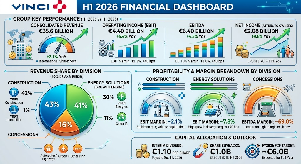 vinci 2026q2