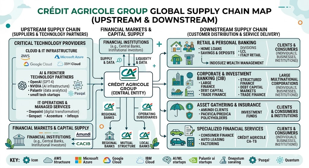credit agricole supply chain