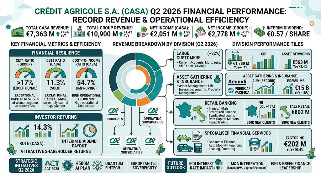 Credit Agricole 2026q2