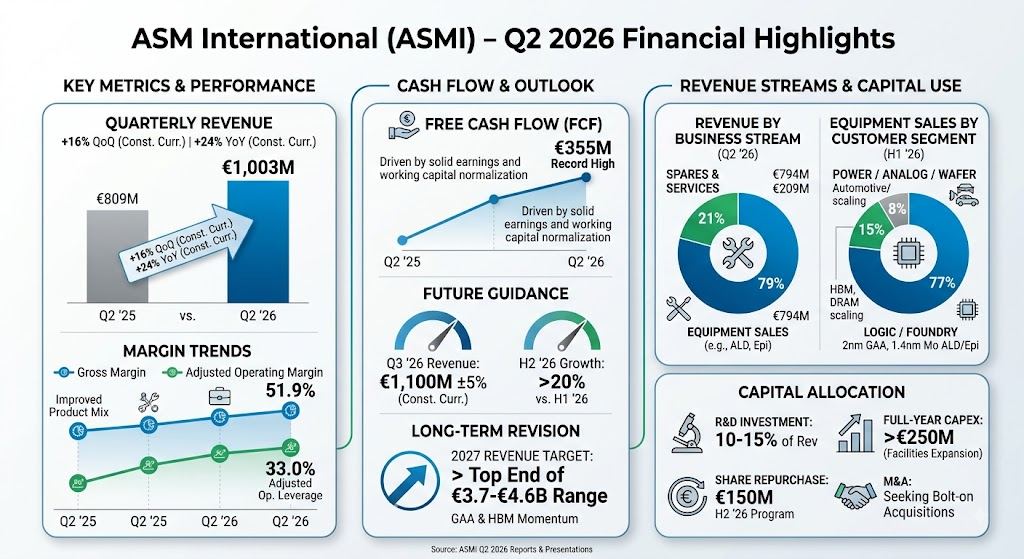 ASM 2026q2
