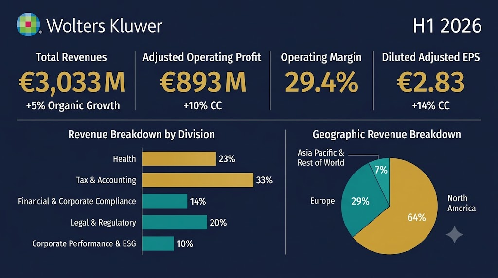 wolters kluwer 2026q2