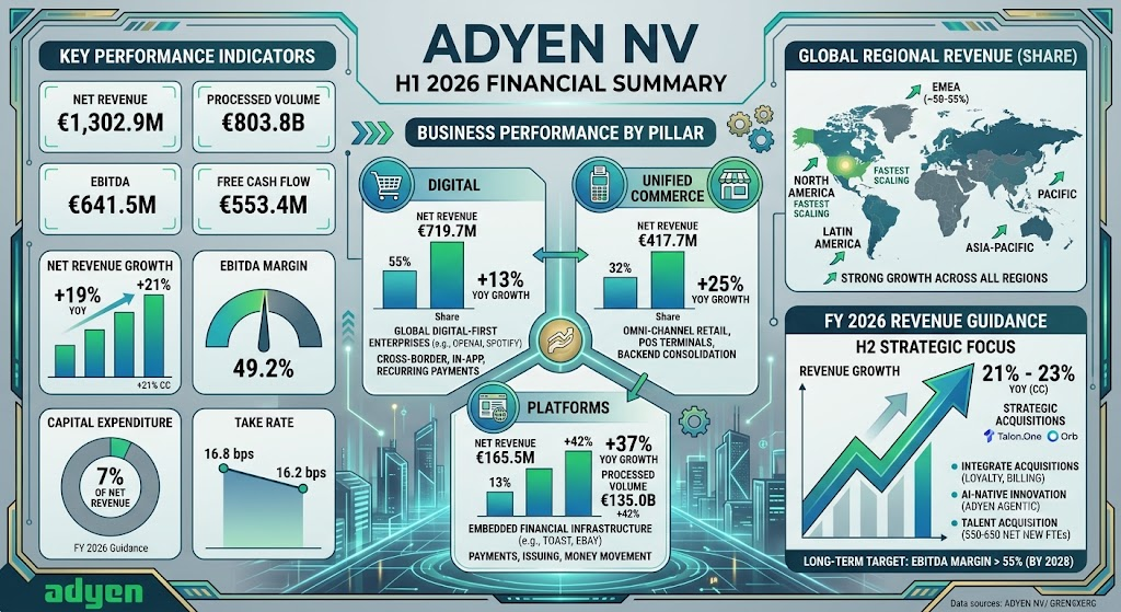 adyen 2026q2