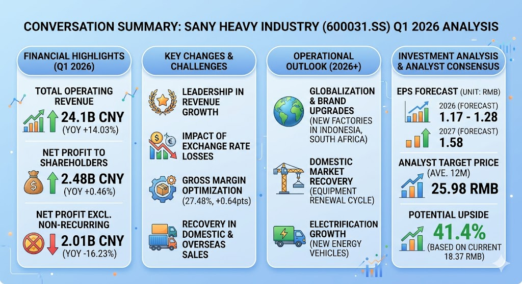 Sany Heavy Industry 2026q1