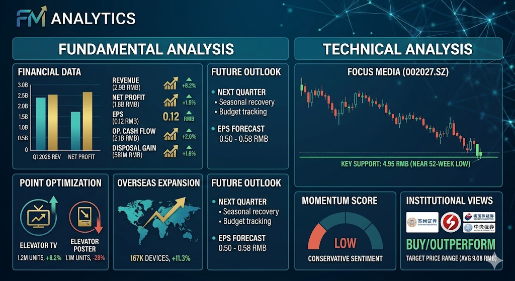 Focus Media 2026q1