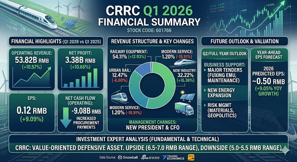 CRRC 2026q1