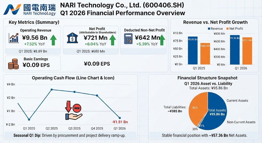 Nari technology 2026q1
