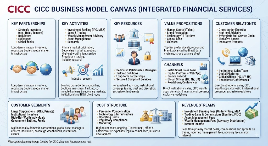 CICC business model