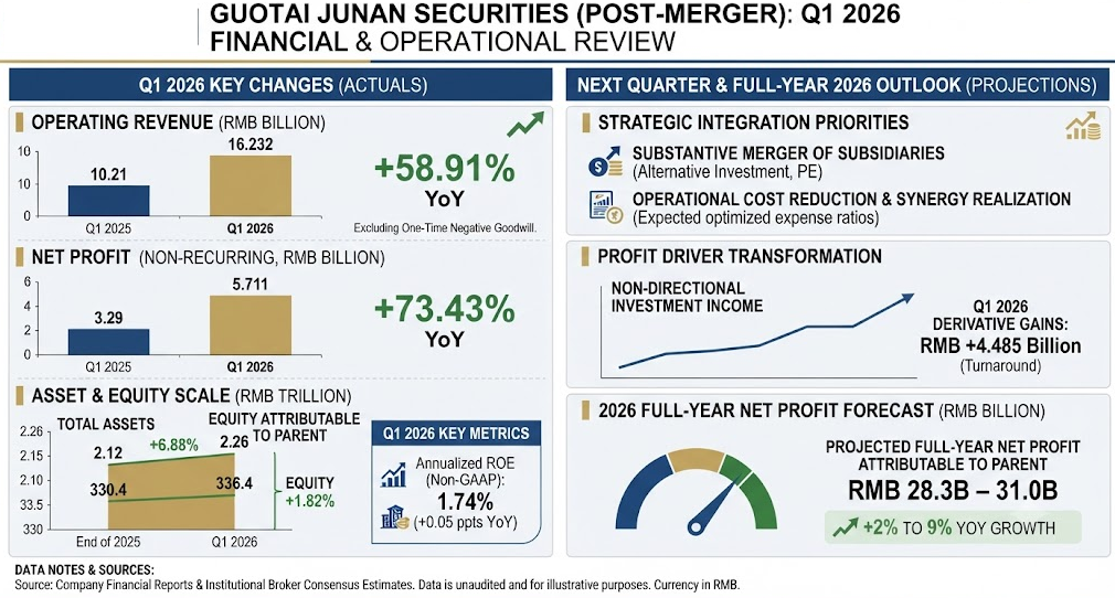 Junan securities 2026q1