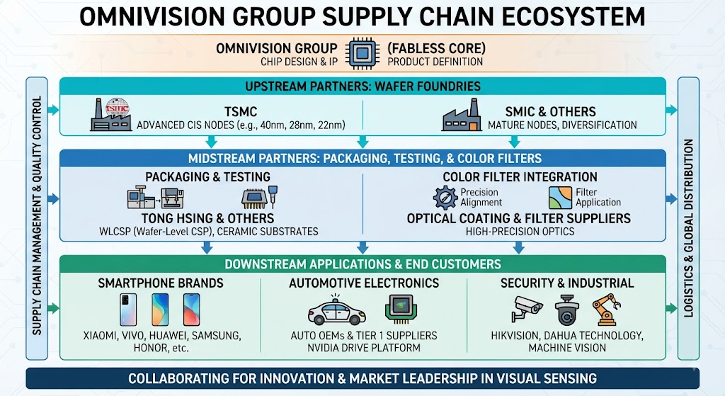 will semiconductor supply chain