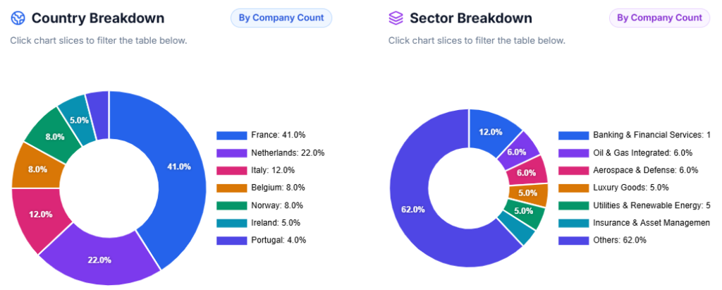 Euronext breakdown by company count