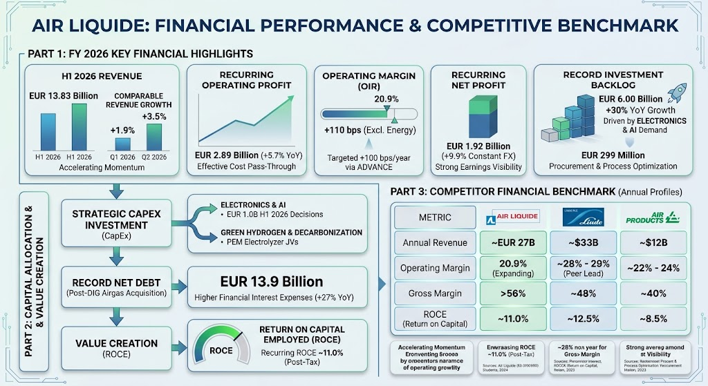 Air Liquide 2026q2