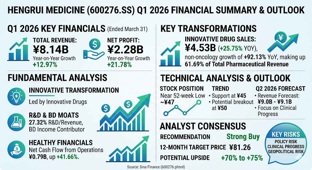 Hengrui 2026q1