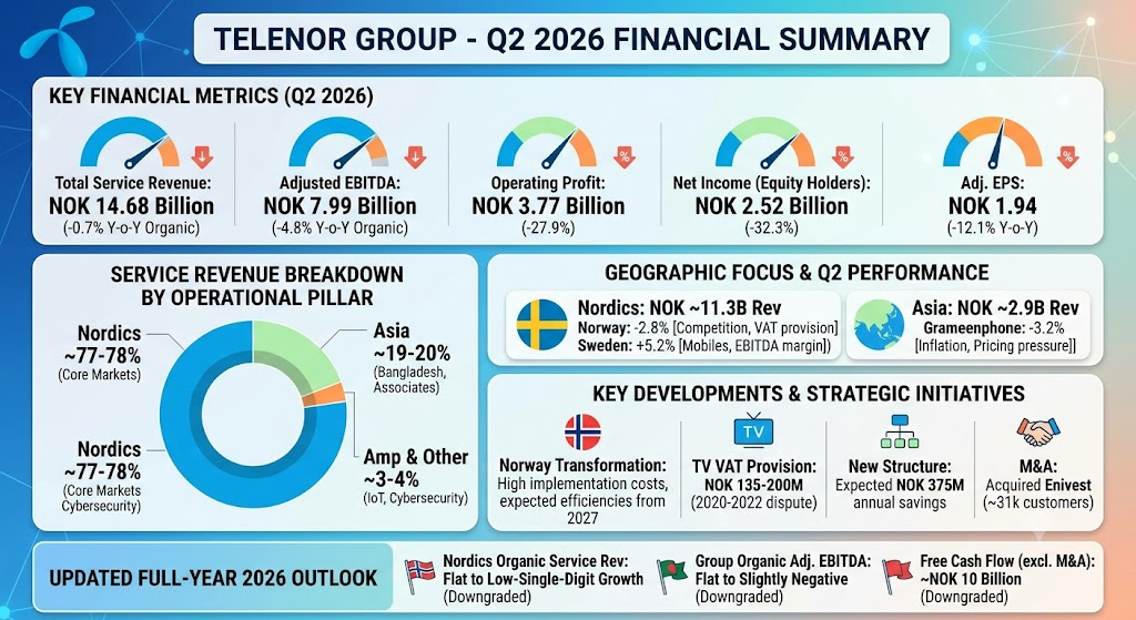 telenor 2026q2