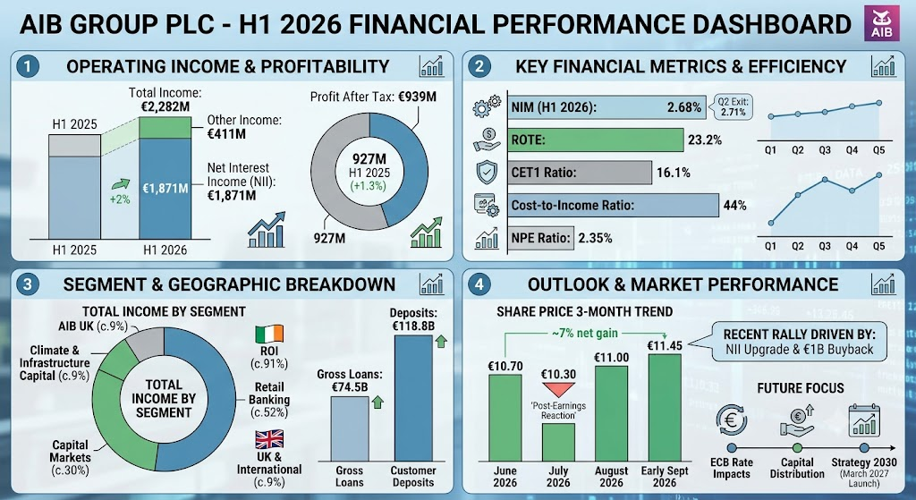 AIB 2026q2