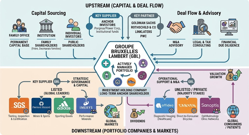 GBL supply chain
