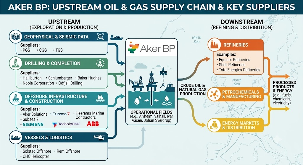 aker supply chain