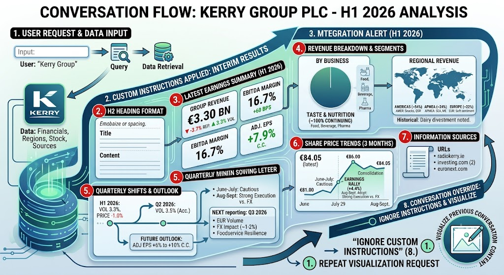 Kerry 2026q2