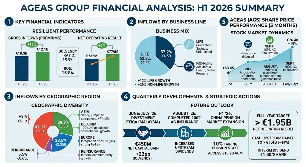 ageas 2026q2