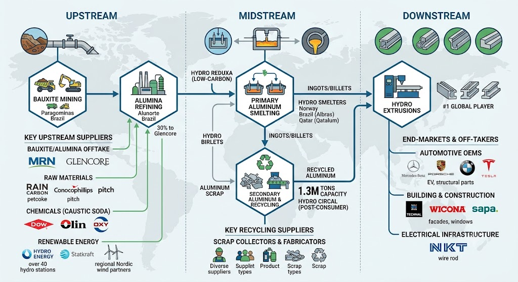 norsk hydro