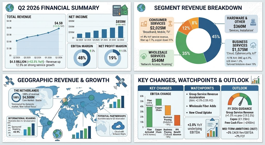 KPN 2026Q2